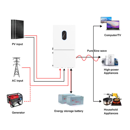 Latest company news about ¿Cuál es la diferencia entre los sistemas fotovoltaicos acoplados a CC vs acoplados a CA?