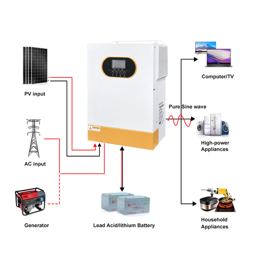 Latest company news about Inversor solar aporta energía ininterrumpida a una remota aldea de Indonesia
