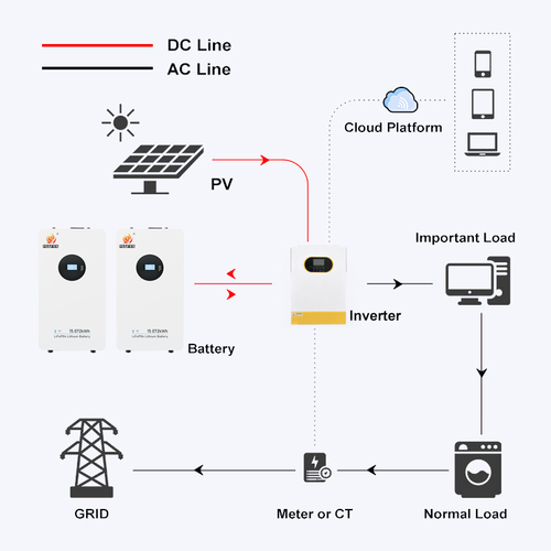 Latest company news about La comunidad de Sunset Valley, en California, despliega un sistema avanzado de almacenamiento de energía LiFePO4 para mejorar la resistencia solar