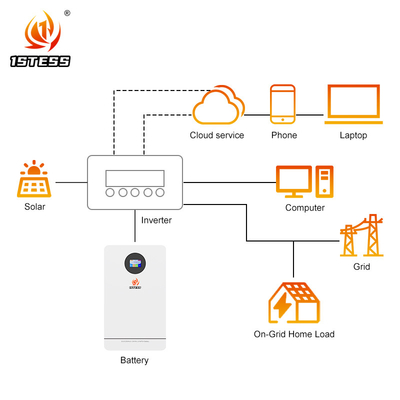 25.6V 200Ah 5.12Kwh Batería de almacenamiento de energía para el hogar