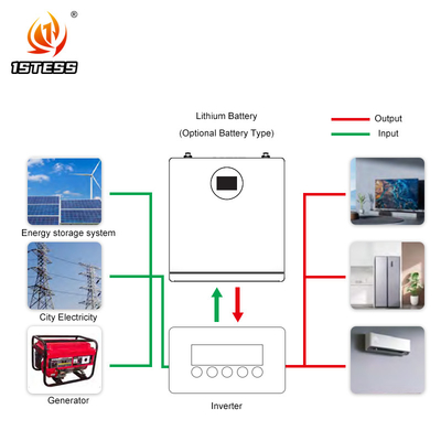 5.12kwh Sistema de almacenamiento de energía Batería de almacenamiento de energía para el hogar 100Ah