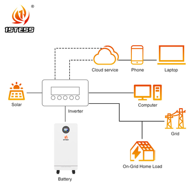 batería de litio lifepo4 51.2V 300Ah 15.36kwh batería de almacenamiento de energía para el hogar