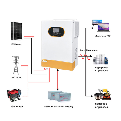 48VDC Salida Invertidor híbrido solar de 5,5 kW/6,2 kW para la frecuencia de encendido/apagado de la red 50Hz/60Hz