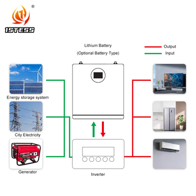 25.6V 200ah Sistema solar de pared Lifepo4 Energía Powerwall 5.12kwh Batería de litio Sistema solar Batería de almacenamiento para el hogar