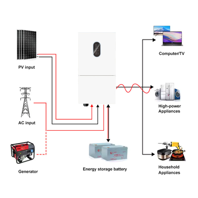 Bajo voltaje IP66 Inversor híbrido solar de fase única 48V 8kw 10kw MPPT en la red invertidora solar fuera de la red invertidor solar de 10kw 48V invertidor de paneles solares