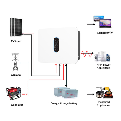 Inversor híbrido monofásico de alto voltaje IP65 360V 3kw 3.6kw 4.6kw Inversor solar MPPT On/Off Grid 360V 5kw 6kw Inversor solar