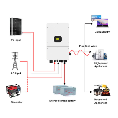 Inversor híbrido trifásico de 40V-60V 10kw 15kw con doble salida MPPT, onda sinusoidal pura, para conexión a red y fuera de red, IP66