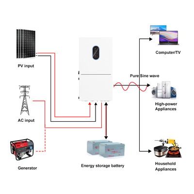 11Sistema híbrido de energía solar de salida máxima de.4kW Inversor solar de entrada fotovoltaica de 15kW NEMA 3R 48V