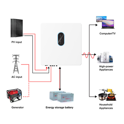 Inversor solar con doble MPPT e IP65 para sistemas de alta tensión al aire libre