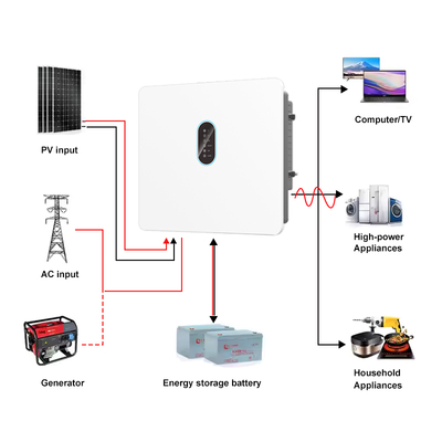 30kW Invertidor solar MPPT de tres fases onda senoidal pura 120-800V Batería de alto voltaje IP66