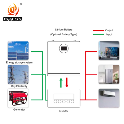Batería de larga duración 51.2V 200Ah 10.24kWh > 10 años de garantía