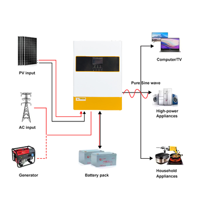 Inversor solar híbrido de 48V 6.2kW con onda senoidal pura MPPT