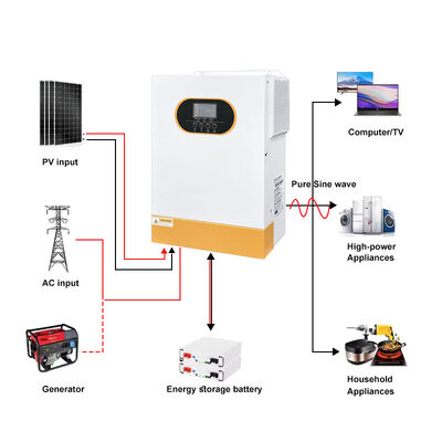 Inversor Solar híbrido fuera de la red, 1,5 kW, 2,5 kW, 3,5 kW, batería de 24V, onda sinusoidal pura, MPPT, alta entrada PV, monofásico para el hogar