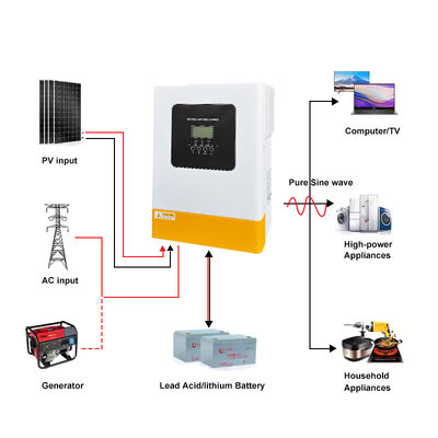 6.2kW 48V CC a AC Inverter solar híbrido de fase única Alta entrada fotovoltaica MPPT 60-500V Onda senoidal pura con sensor CT