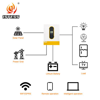 Inversor Solar Monofásico de Onda Sinusoidal Pura 6200W 48V MPPT 120A Doble Salida Hogar Aislado